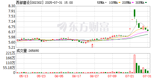 手机炒股配资软件 中国建筑：西部建设是公司控股子公司